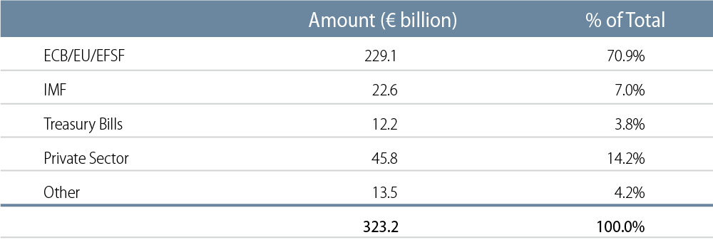 greece-update-the-situation-and-potential-scenarios-2015-06