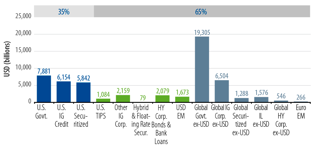 in-bonds-active-beats-passive-2016-12