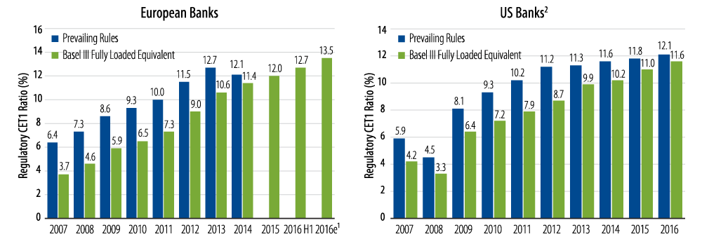 case-of-banks-a-decade-after-2017-08