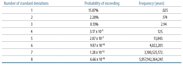 managing-extraordinary-risks-2013-03