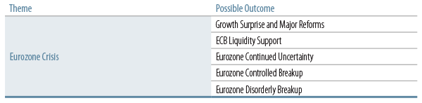 managing-extraordinary-risks-2013-03