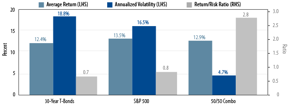 market-commentary-2013-04