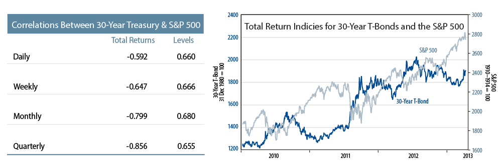 market-commentary-2013-04