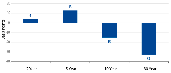 market-commentary-2014-03