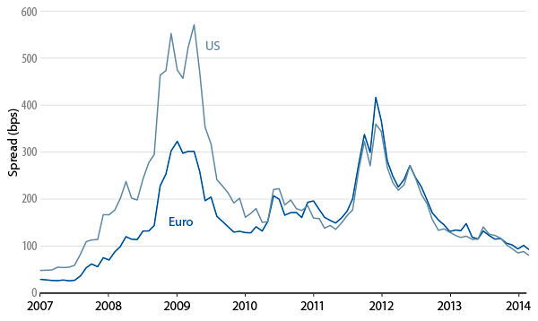 market-commentary-2014-03