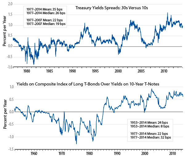 market-commentary-2014-03
