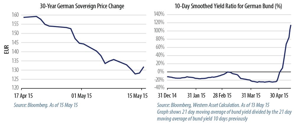 market-commentary-2015-05