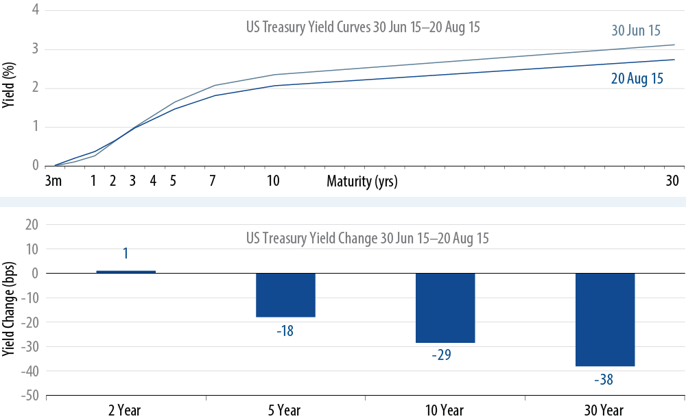 market-commentary-2015-08