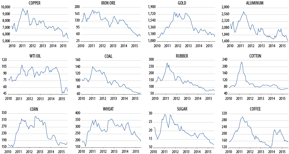 market-commentary-2015-08
