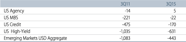 market-commentary-2015-11