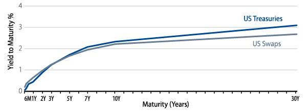 market-commentary-2015-11