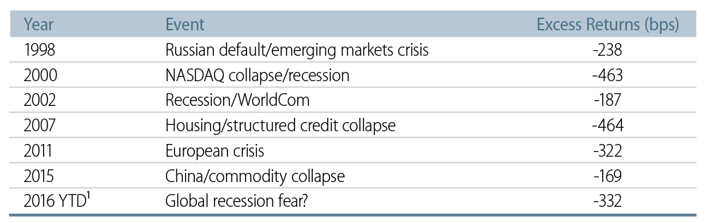 market-commentary-2016-02