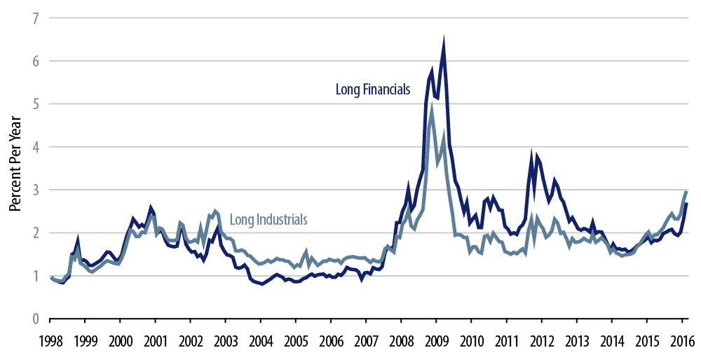 market-commentary-2016-02