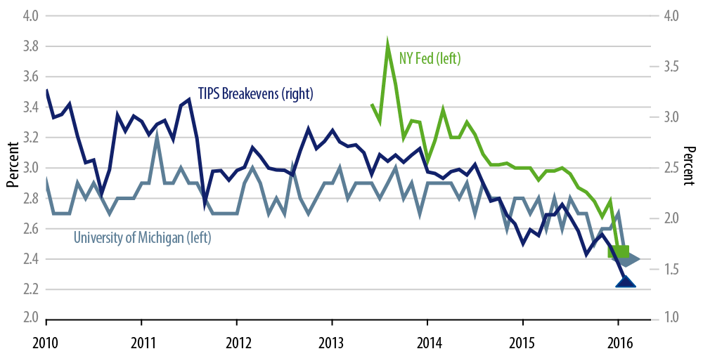 market-commentary-2016-02
