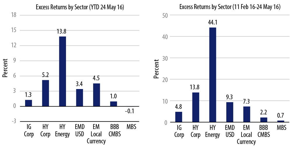 market-commentary-2016-05