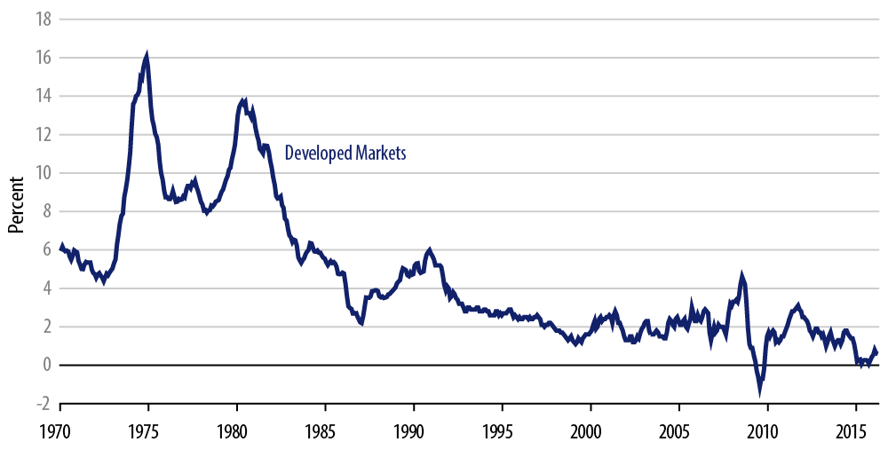 market-commentary-2016-05
