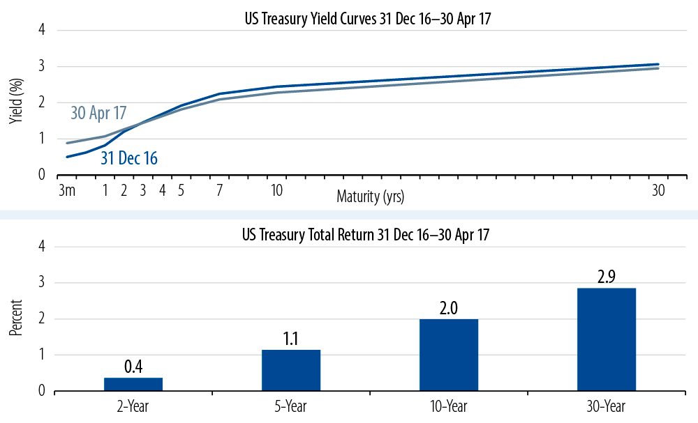 market-commentary-2017-05