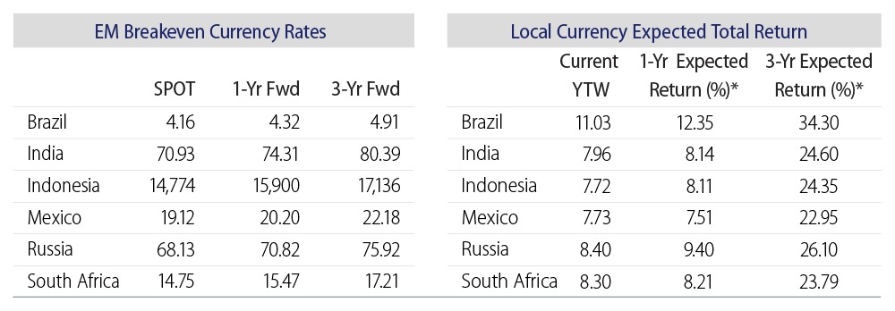 market-commentary-2018-08