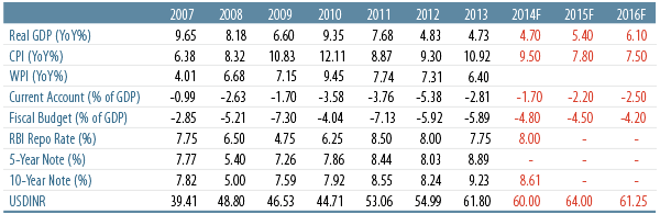 modi-challenges-opportunities-and-strategy-2014-06