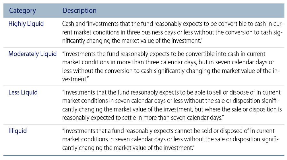 new-sec-liquidity-rules-2017-06