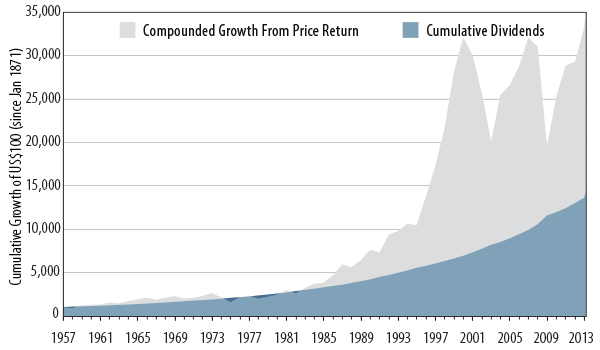 objective-driven-investing-rethinking-asset-allocation-2013-06