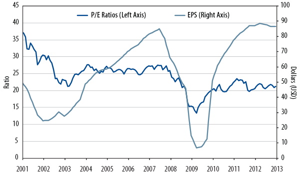 objective-driven-investing-rethinking-asset-allocation-2013-06