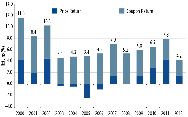 objective-driven-investing-rethinking-asset-allocation-2013-06