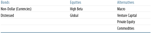 objective-driven-investing-rethinking-asset-allocation-2013-06