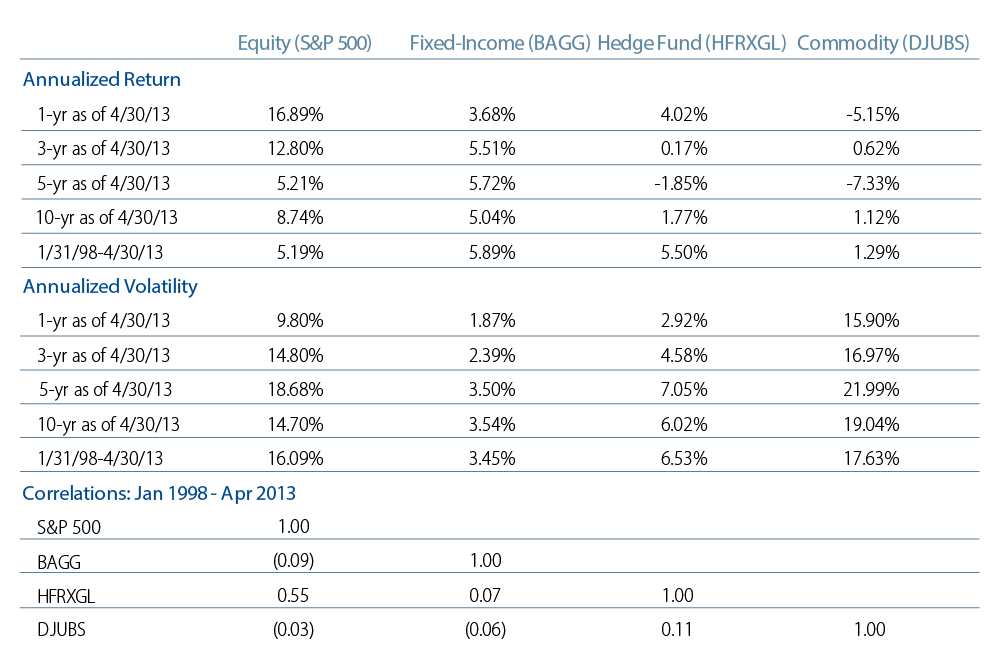 objective-driven-investing-rethinking-asset-allocation-2013-06