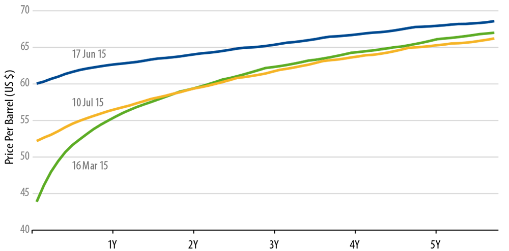 oil-and-high-yield-energy-brief-2015-07
