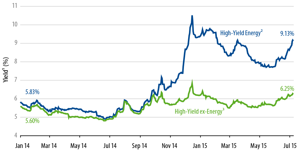 oil-and-high-yield-energy-brief-2015-07