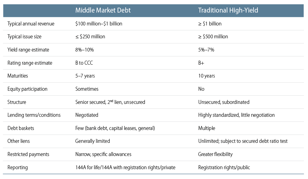 opportunities-in-middle-market-debt-2014-04