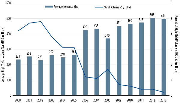 opportunities-in-middle-market-debt-2014-04