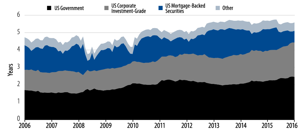 opportunities-in-the-barclays-aggregate-index-2016-09