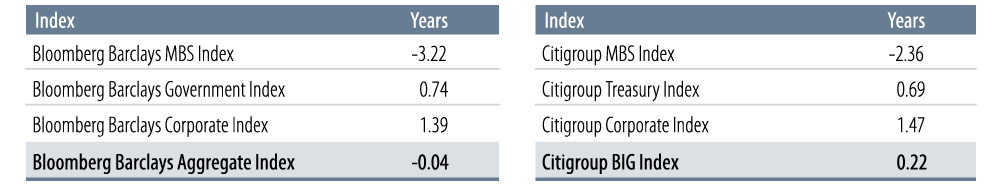 opportunities-in-the-barclays-aggregate-index-2016-09