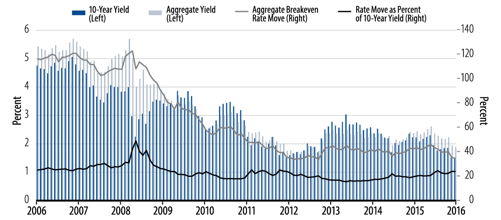opportunities-in-the-barclays-aggregate-index-2016-09