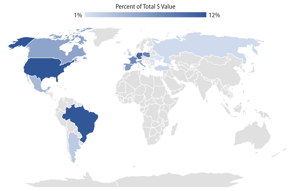 Explore Distribution of Revenues: Steel Producer Company (as a % of Total $ Value)