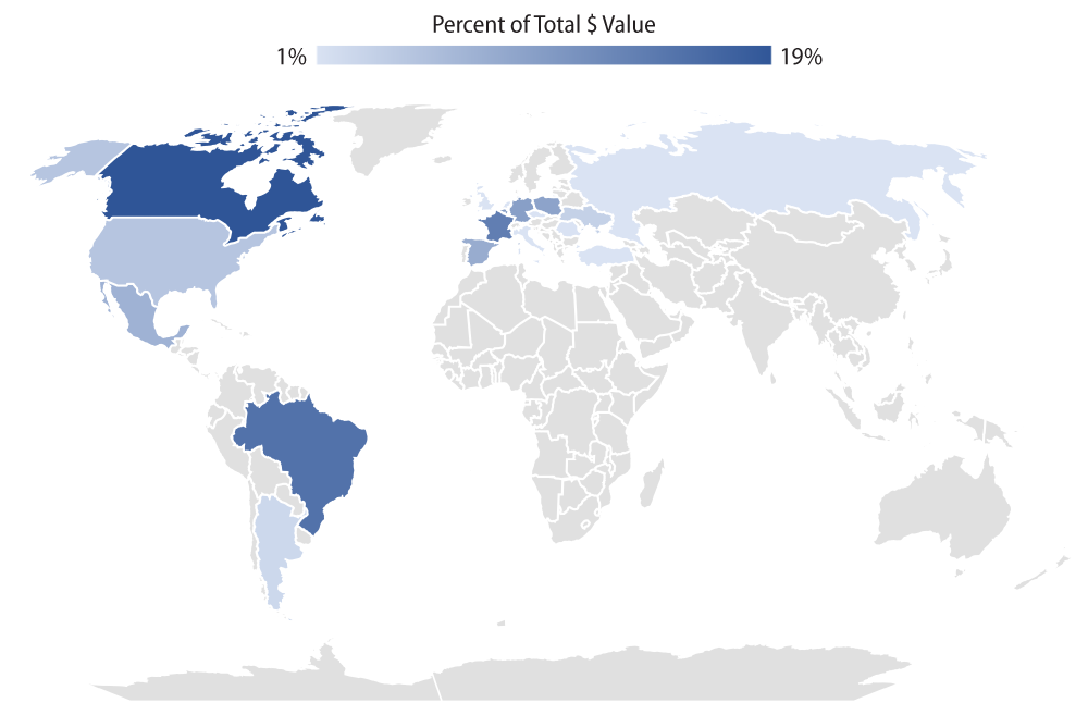 Explore Distribution of Assets: Steel Producer Company (as a % of Total $ Value)