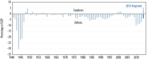 policy-matters-a-silver-lining-in-a-government-shutdown-2013-10