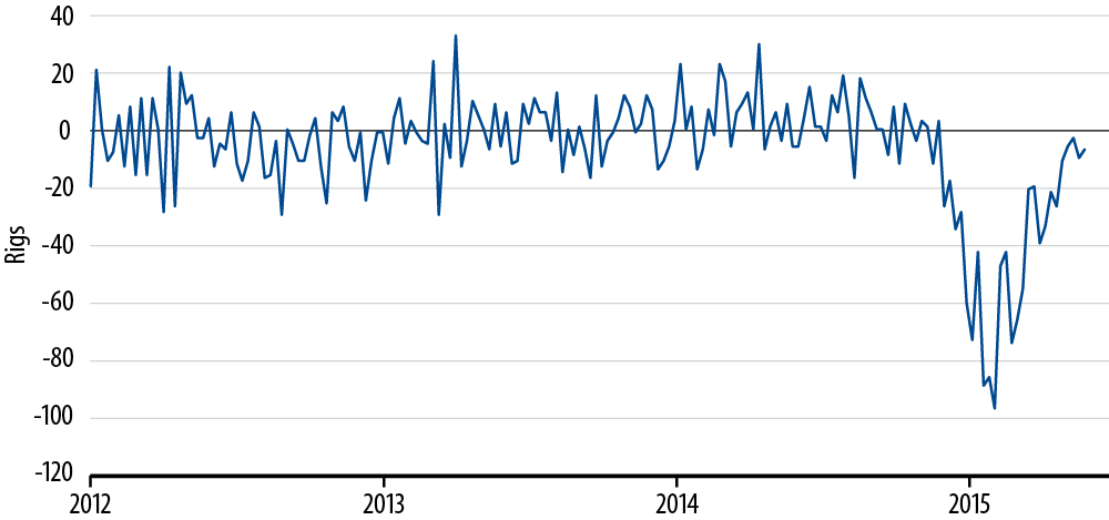 policy-matters-fed-update-does-the-fed-care-about-disappointing-gdp-2015-06