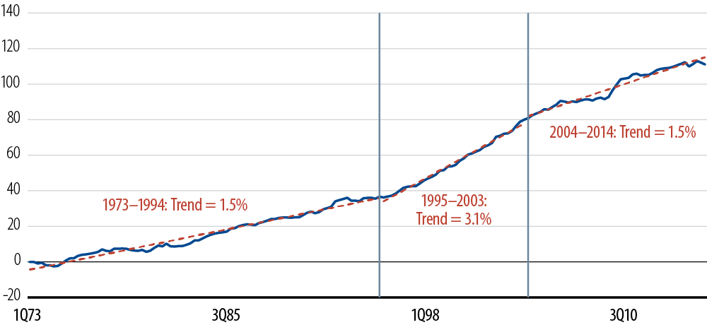 policy-matters-fed-update-does-the-fed-care-about-disappointing-gdp-2015-06