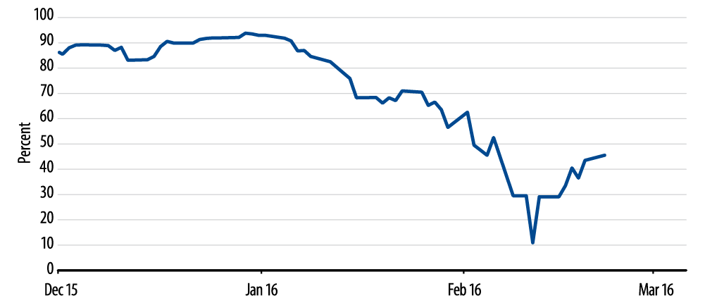 policy-matters-federal-reserve-update-unless-and-until-2016-02
