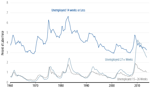 policy-matters-janet-yellen-on-inflation-2014-04