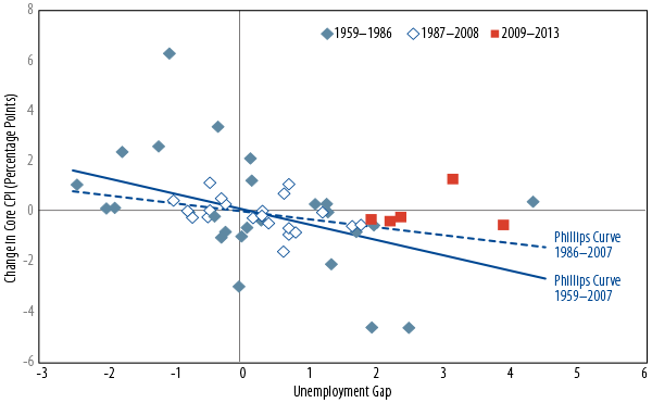 policy-matters-janet-yellen-on-inflation-2014-04