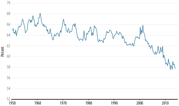 policy-matters-janet-yellen-on-inflation-2014-04