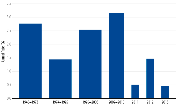 policy-matters-janet-yellen-on-inflation-2014-04
