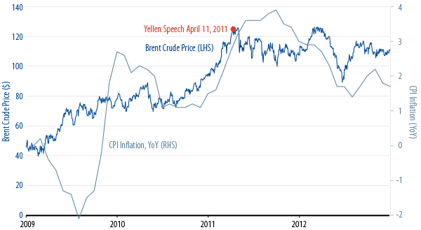 policy-matters-janet-yellen-on-inflation-2014-04