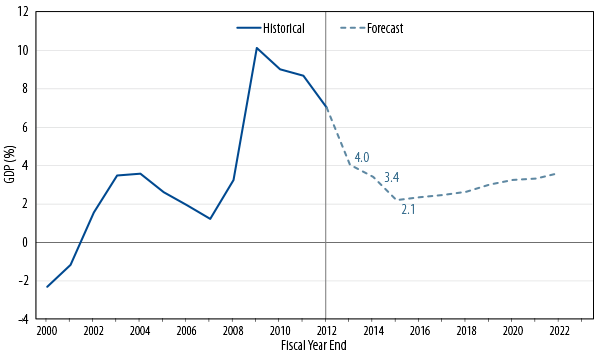 policy-matters-markets-and-us-political-developments-2013-05
