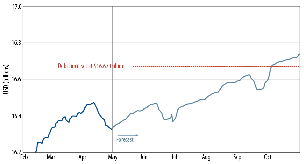 policy-matters-markets-and-us-political-developments-2013-05