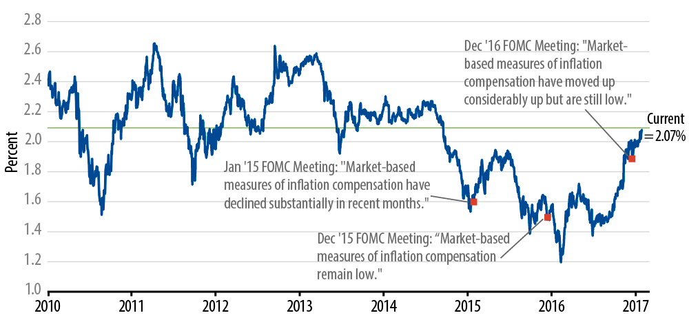 policy-matters-three-observations-about-the-fed-2017-01